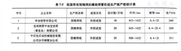 表 5.jpg