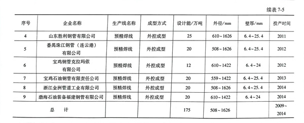 表 5.1.jpg