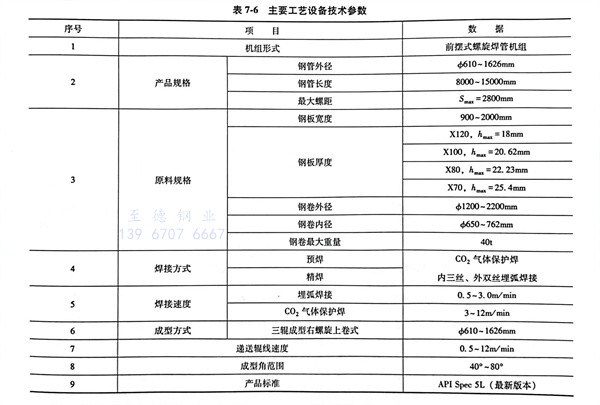 表 6.jpg 表 6.jpg