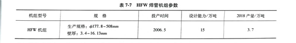 表 7.jpg 表 7.jpg