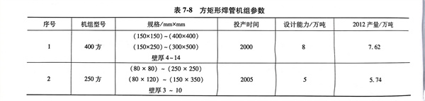 表 8.jpg 表 8.jpg