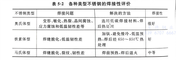 表 2.jpg 表 2.jpg