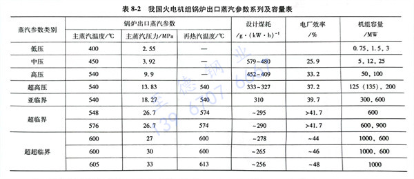 表 2.jpg 表 2.jpg