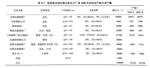 表 3.jpg 表 3.jpg