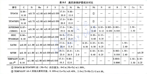 表 5.jpg 表 5.jpg