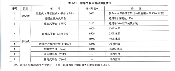 表 11.jpg 表 11.jpg