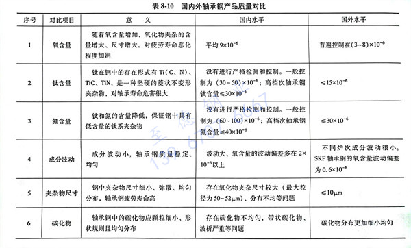 表 10.jpg 表 10.jpg