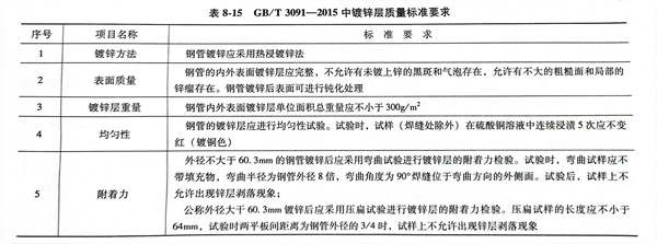 表 15.jpg 表 15.jpg