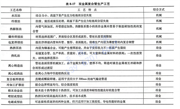 表 17.jpg 表 17.jpg