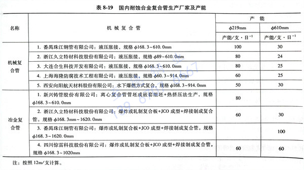 表 19.jpg 表 19.jpg