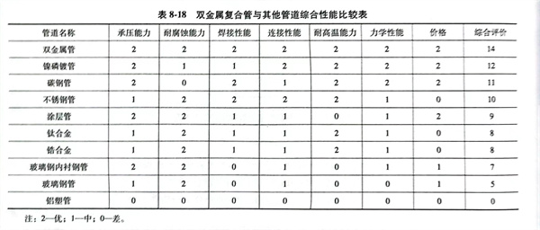表 18.jpg 表 18.jpg