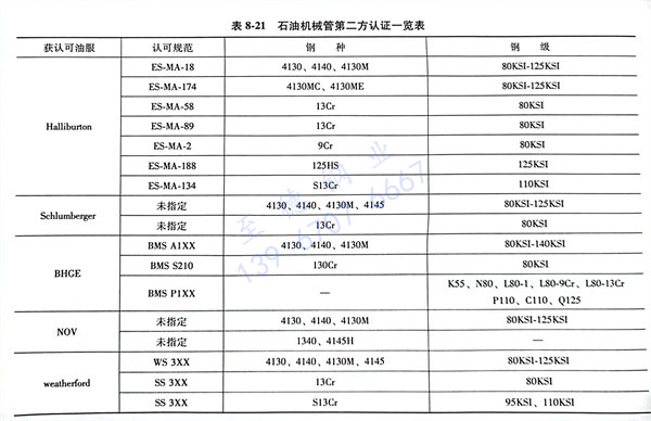 表 21.jpg 表 21.jpg