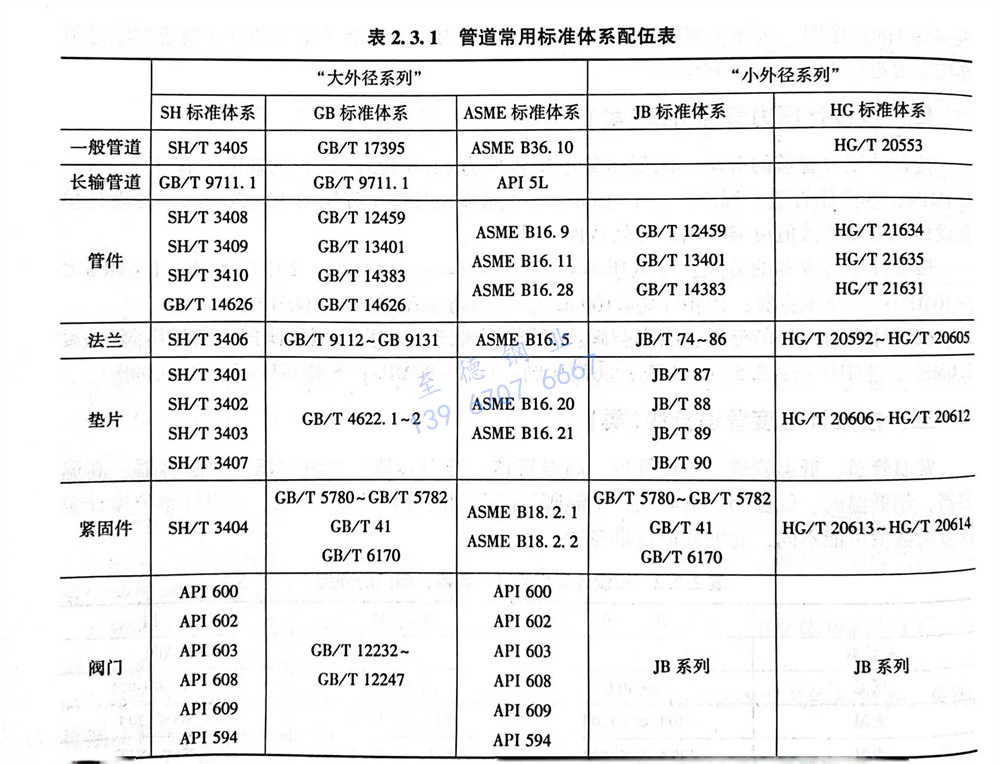 表 3.jpg 表 3.jpg