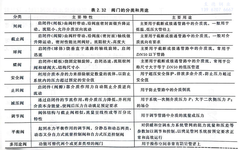 表 32.jpg 表 32.jpg
