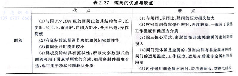 表 37.jpg 表 37.jpg