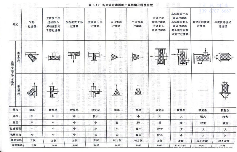 表 41.jpg 表 41.jpg