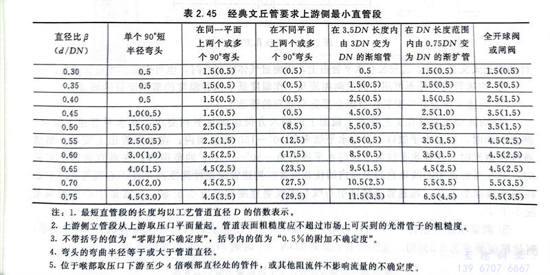 表 45.jpg 表 45.jpg