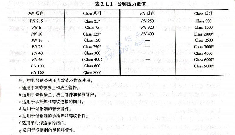 表 1.1.jpg 表 1.1.jpg