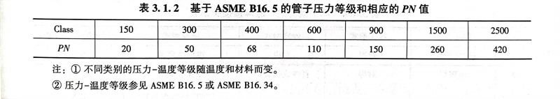 表 1.2.jpg 表 1.2.jpg