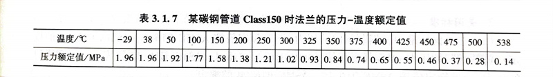 表 1.7.jpg 表 1.7.jpg