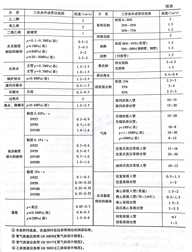 表 2.4.1.jpg