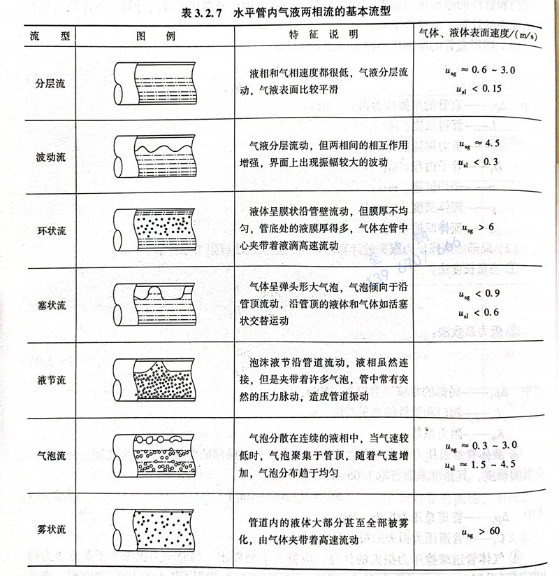 表 2.7.jpg 表 2.7.jpg