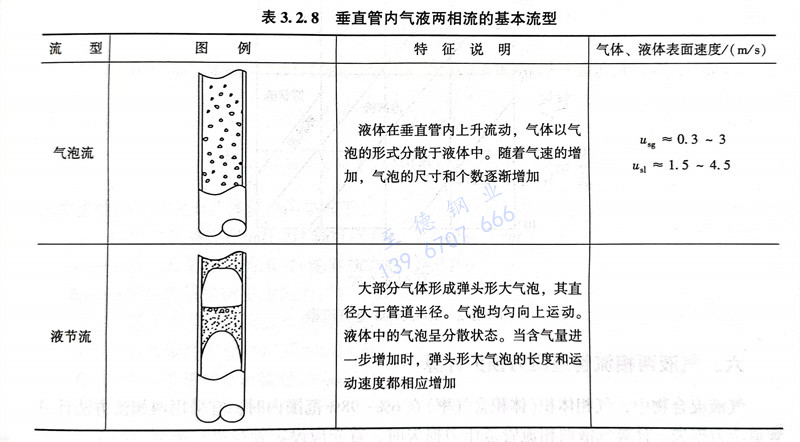 表 2.8.jpg
