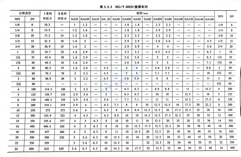 表 3.jpg 表 3.jpg