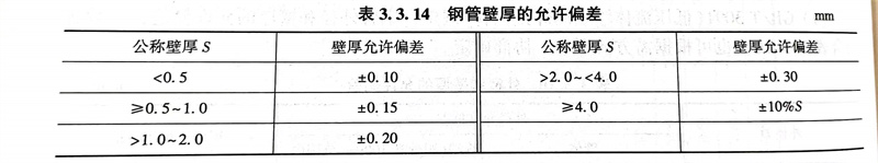 表 14.jpg 表 14.jpg