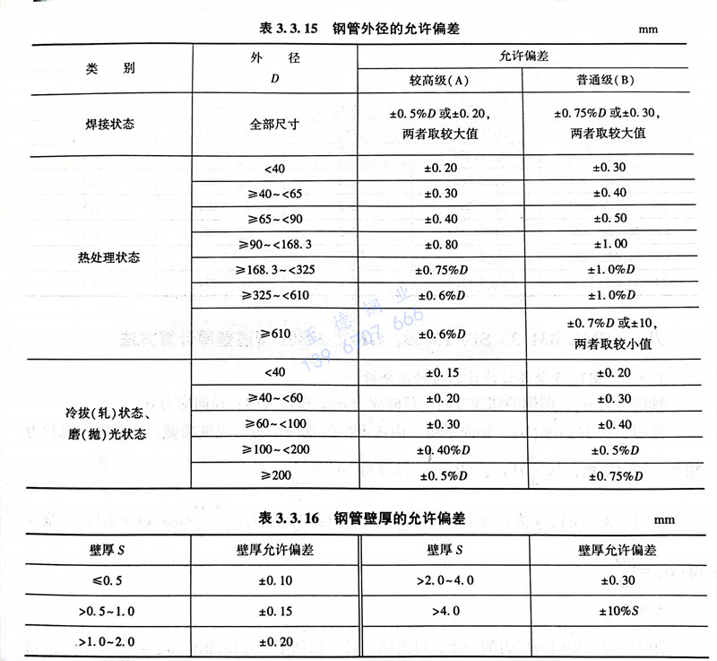 表 15.jpg 表 15.jpg