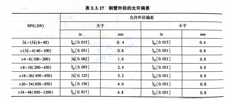 表 17.jpg 表 17.jpg