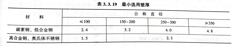 表 19.jpg 表 19.jpg