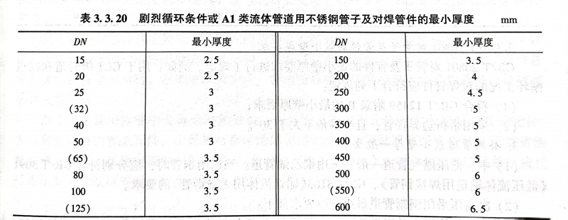 表 20.jpg 表 20.jpg