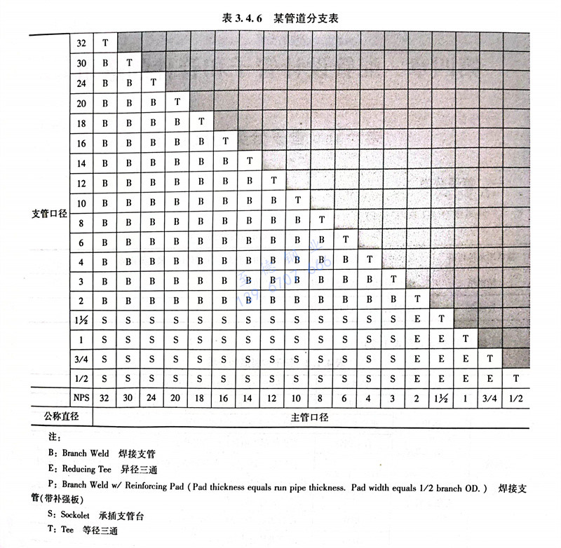 表 6.jpg 表 6.jpg