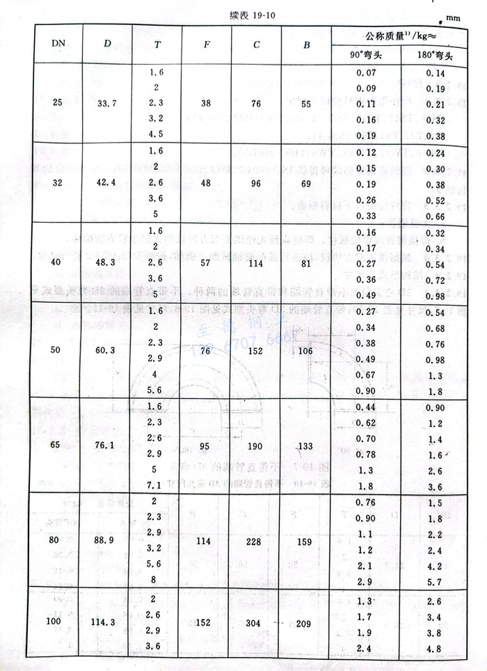 10.1.jpg