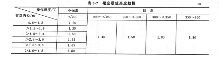 表 7.jpg 表 7.jpg