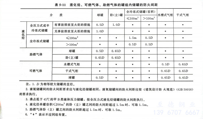 表 11.jpg 表 11.jpg
