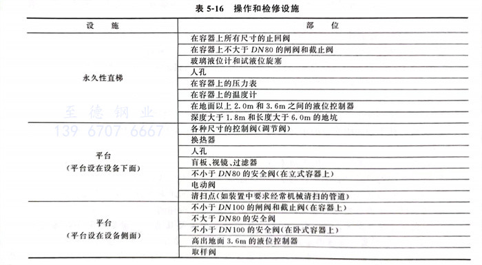 表 16.jpg 表 16.jpg