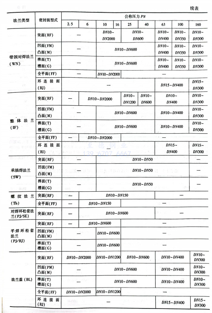 表 5.1.jpg
