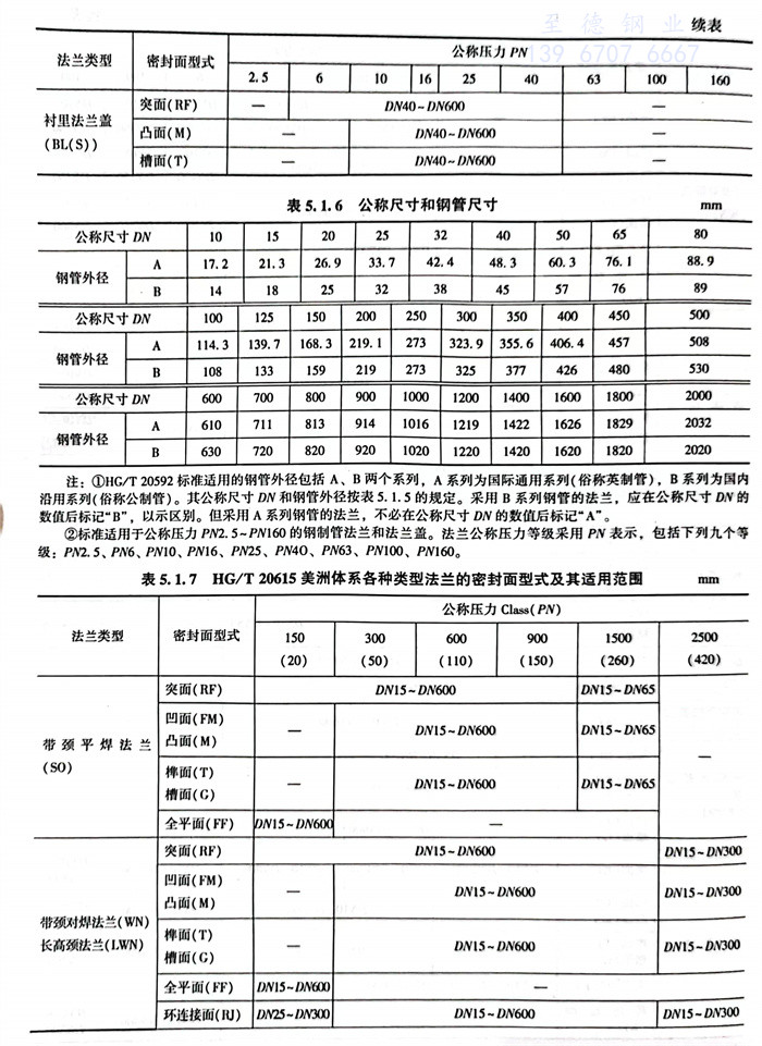 表 6.jpg