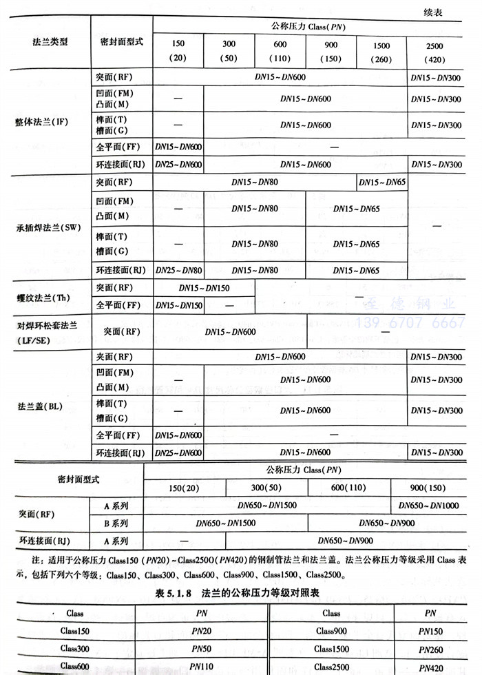表 7.jpg