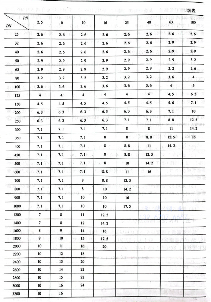 表 24.1.jpg