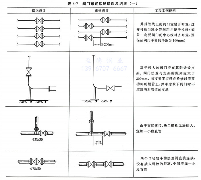 表 7.jpg 表 7.jpg