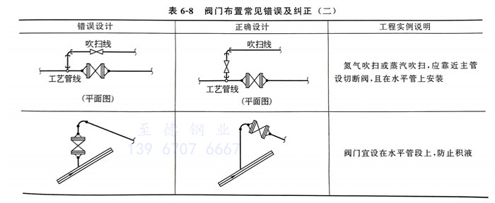 表 8.jpg 表 8.jpg