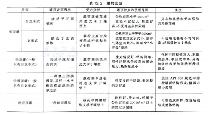 表 2.jpg 表 2.jpg