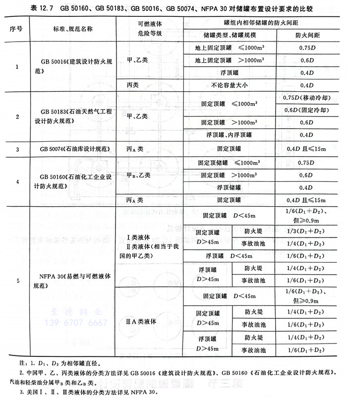 表 7.jpg 表 7.jpg