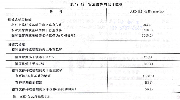 表 12.jpg 表 12.jpg