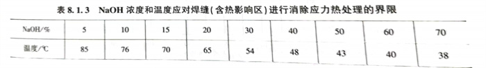 表 3.jpg 表 3.jpg