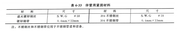 表 33.jpg 表 33.jpg