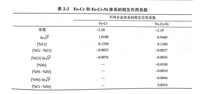 表 3.jpg 表 3.jpg